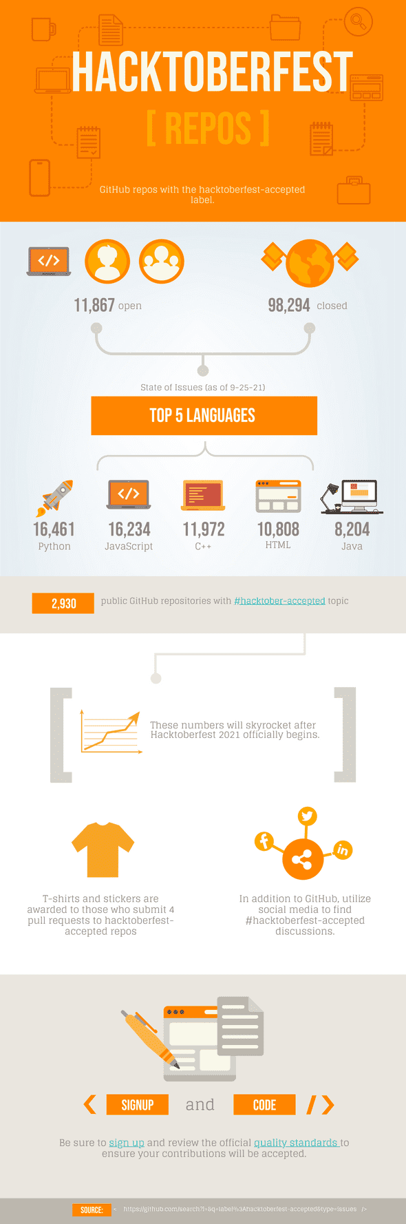 Hacktoberfest-accepted infographic